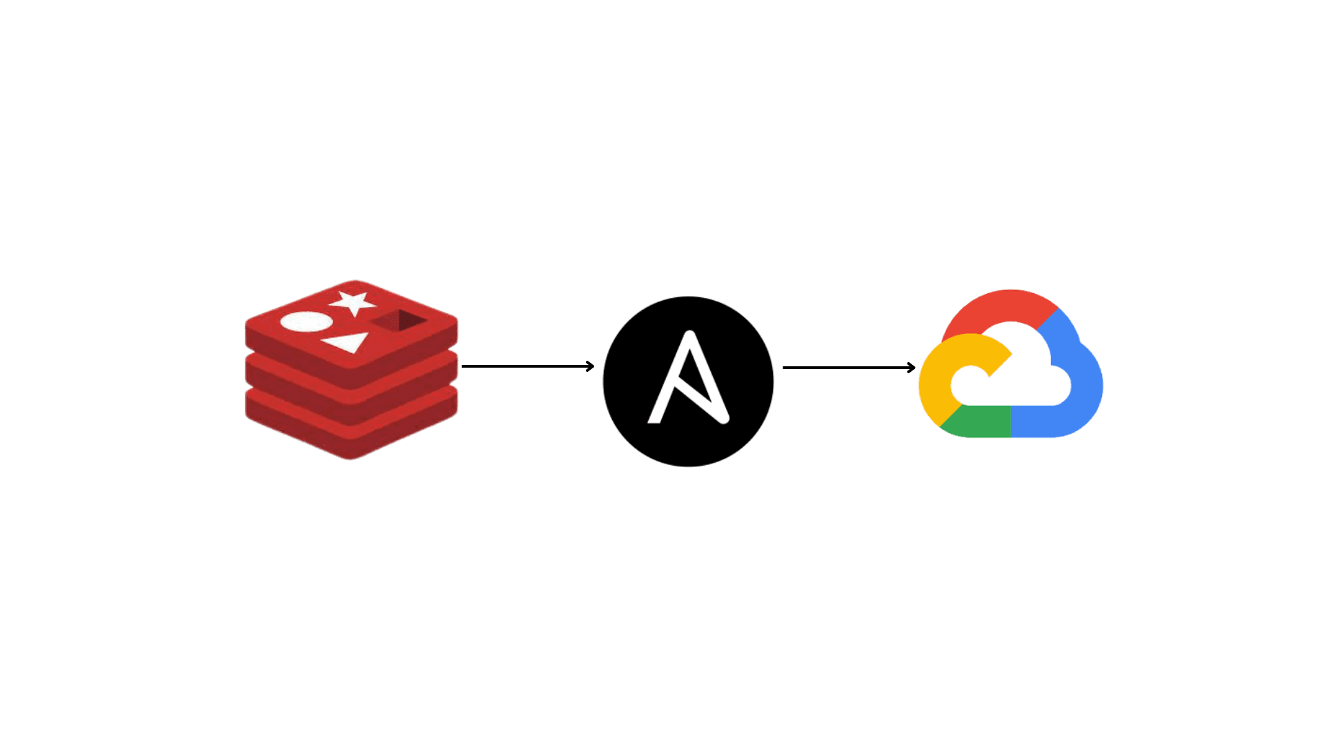 Simplify Your Redis Deployment on GCP with Ansible
